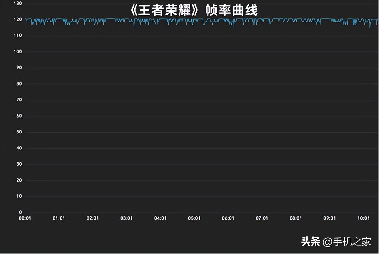 vivoX90s测评,vivox90s评测最新