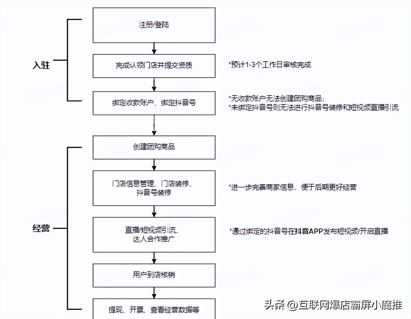 抖音怎么做好本地化搜索,抖音搜索未来5年前景
