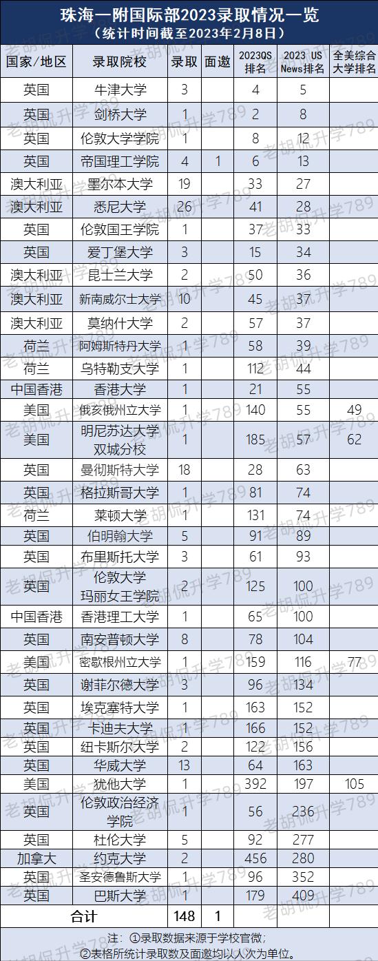 英国g5名校留学申请,拿英国g5的offer申请港校