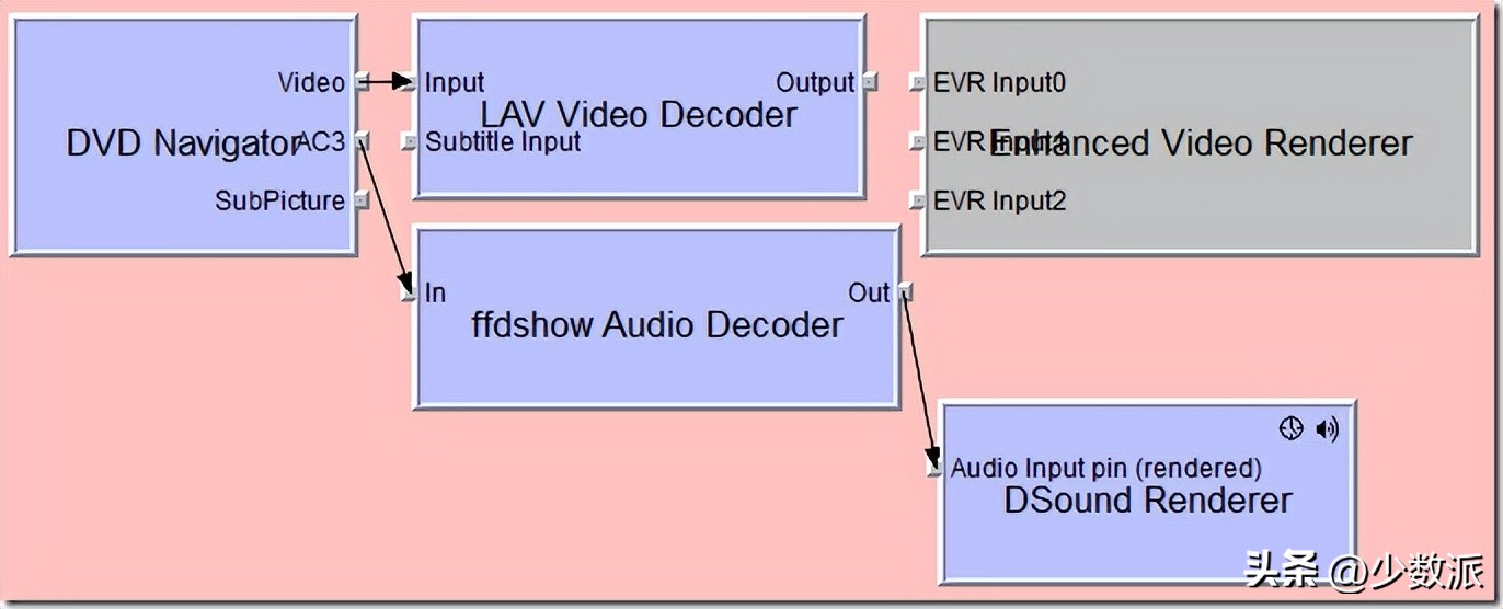 hdr显示器怎么设置更清晰,hdr显示器怎么开启hdr