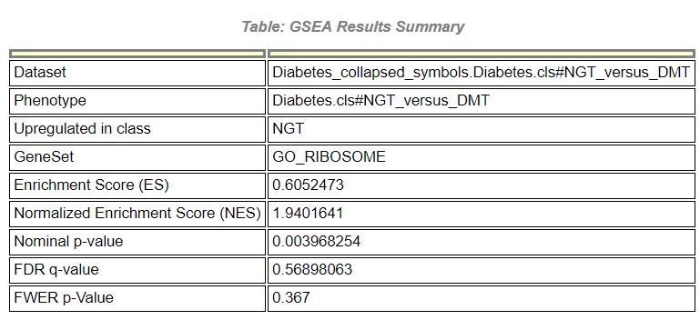 一文带你详解redis,gsea软件如何使用