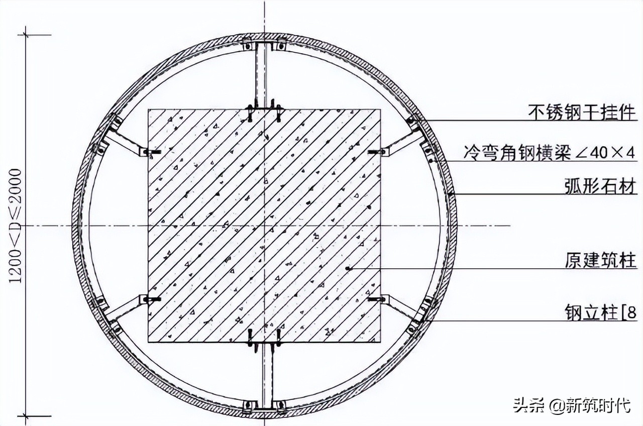 干挂石材墙面怎么搭建阳光房,石材墙面干挂方法