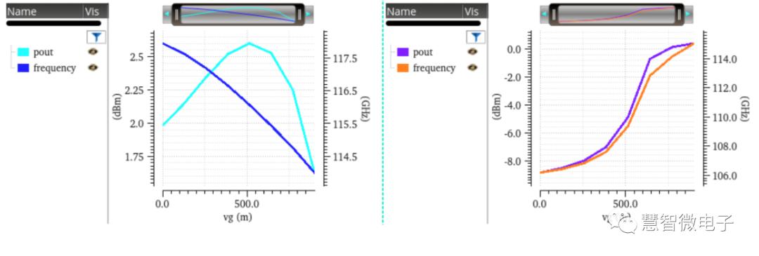 为什么功放有电流声,功放的高频自激现象