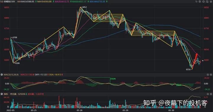 我的期货交易记录20230530