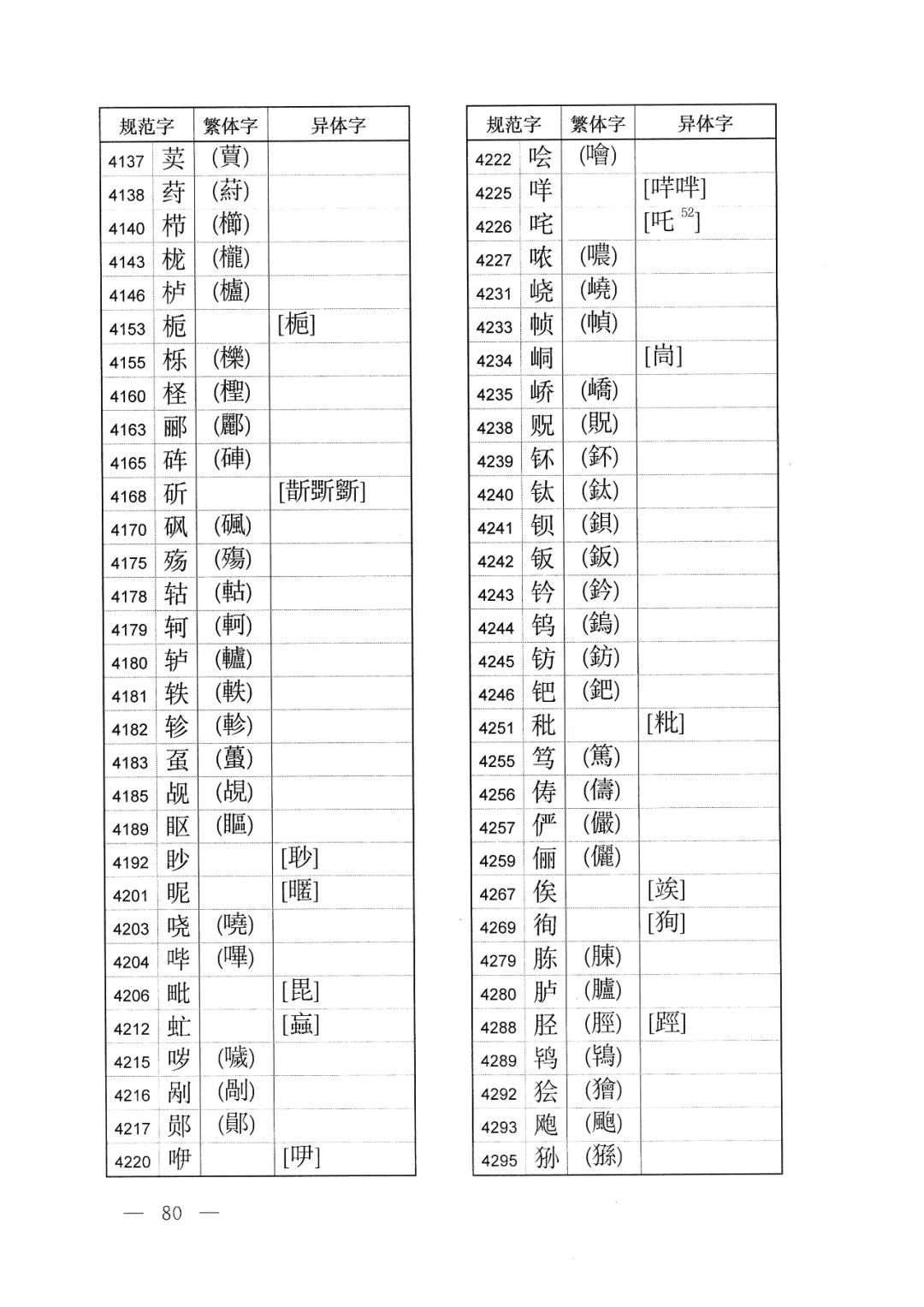 体字繁体字的写法怎样,有字的繁体字异体字写法