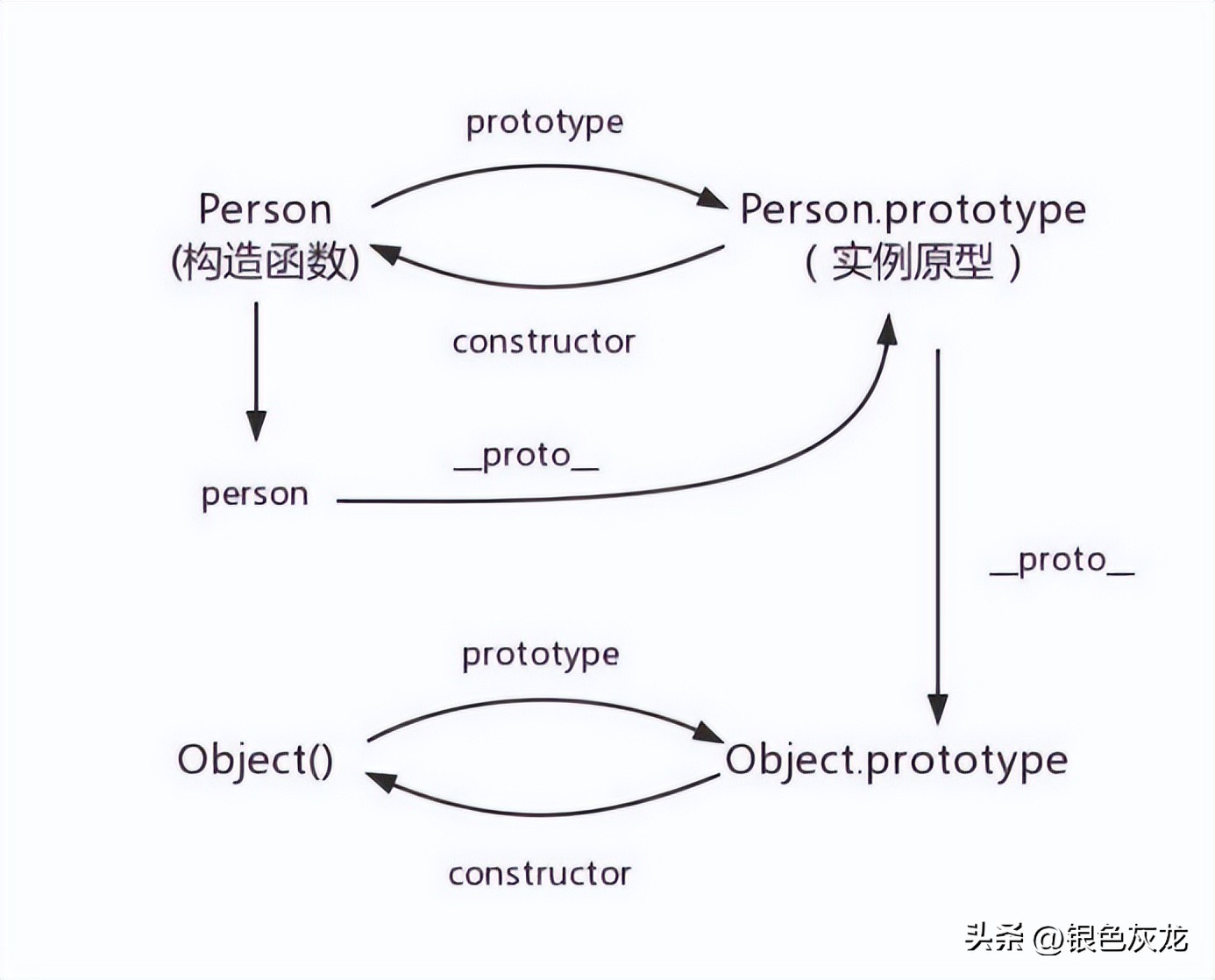 前端javascript基础面试技巧,javascript前端常见面试
