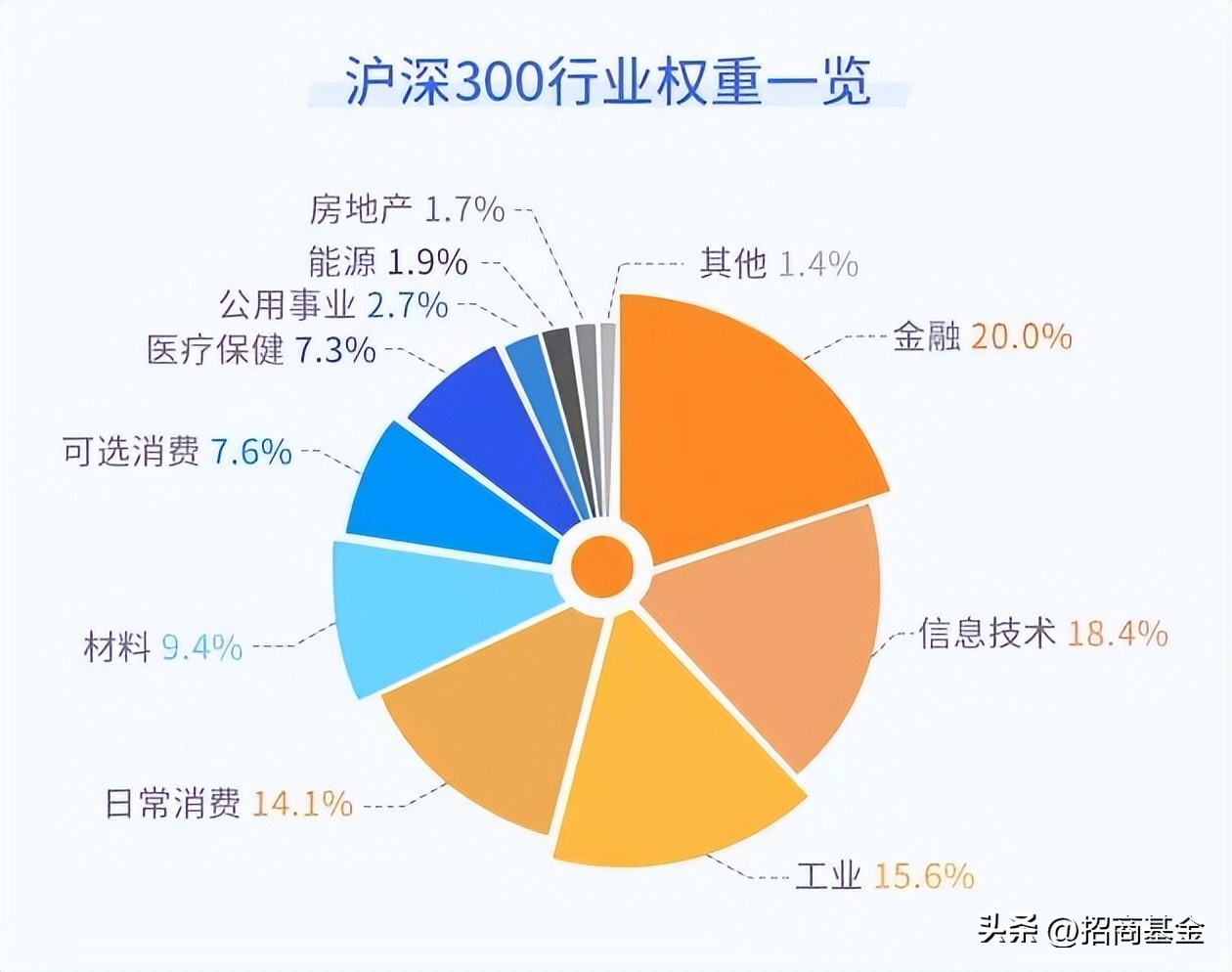 代表美国小盘股的指数,小而美蓝筹股