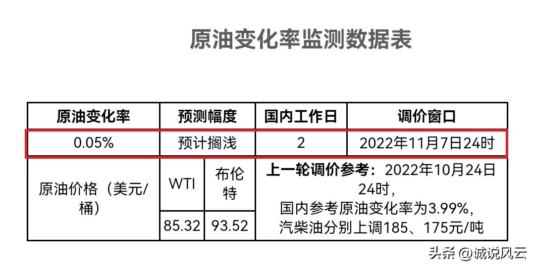国内油价或国际油价将大幅调整,油价最新消息今晚国内油价要跌了