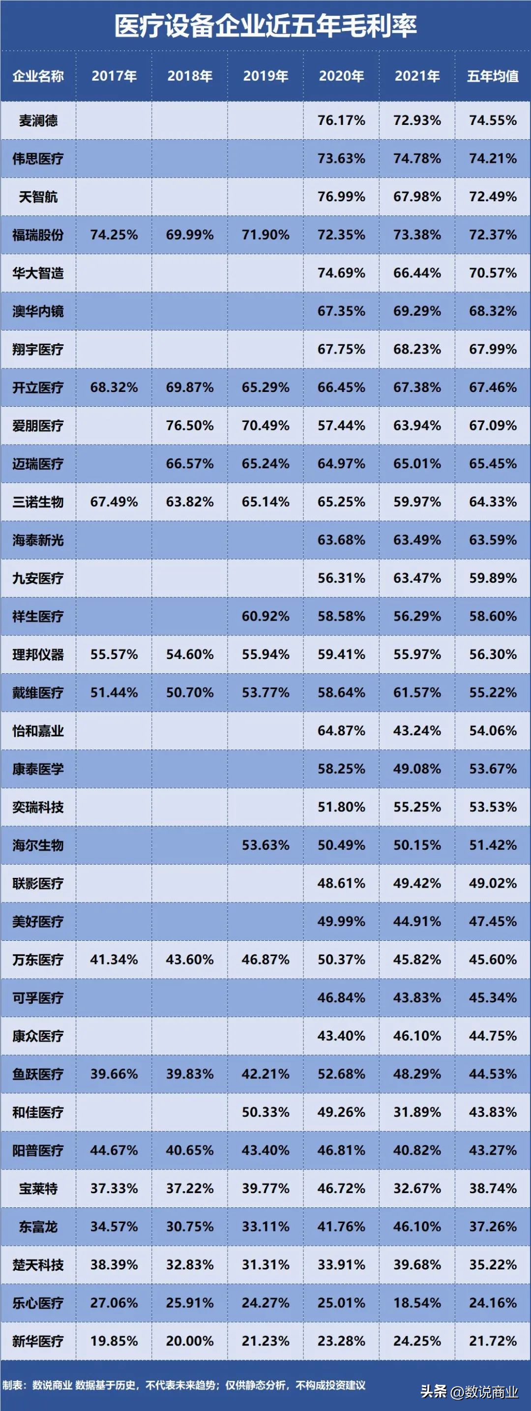 迈瑞医疗对比联影医疗,迈瑞医疗民营企业排行