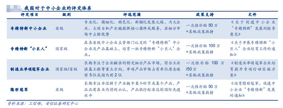 北交所国家级专精特新小巨人企业,推荐北交所专精特新小巨人