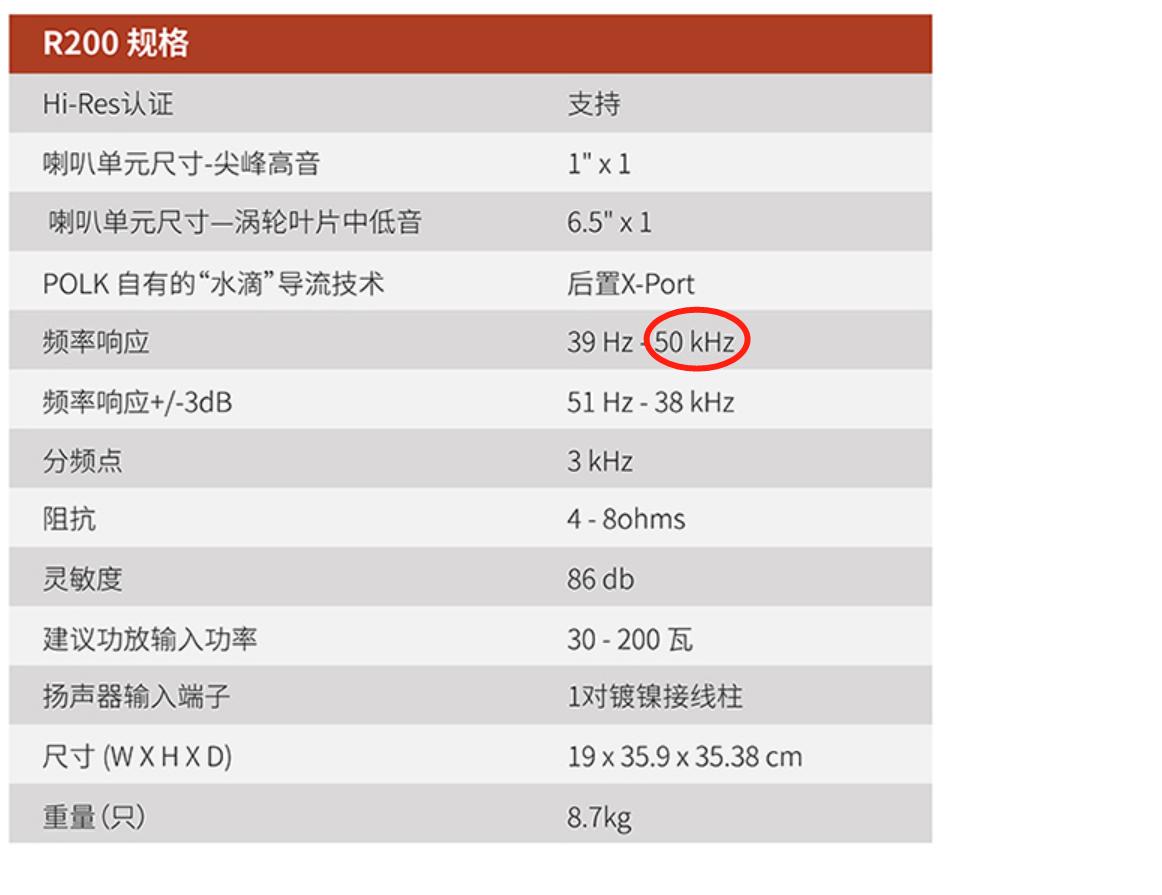 音箱声音不清晰通透和功放有关,音箱声音闷是功放还是喇叭
