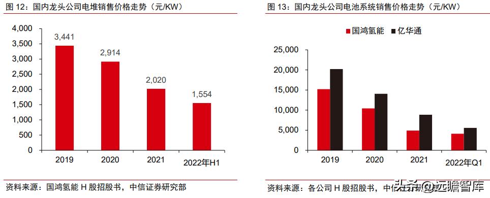 氢能行业政策趋势,氢产业链深度分析