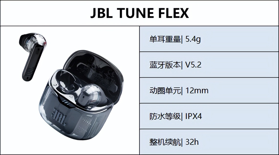 最新蓝牙耳机推荐性价比高排行榜,入门蓝牙耳机哪款性价比高好推荐