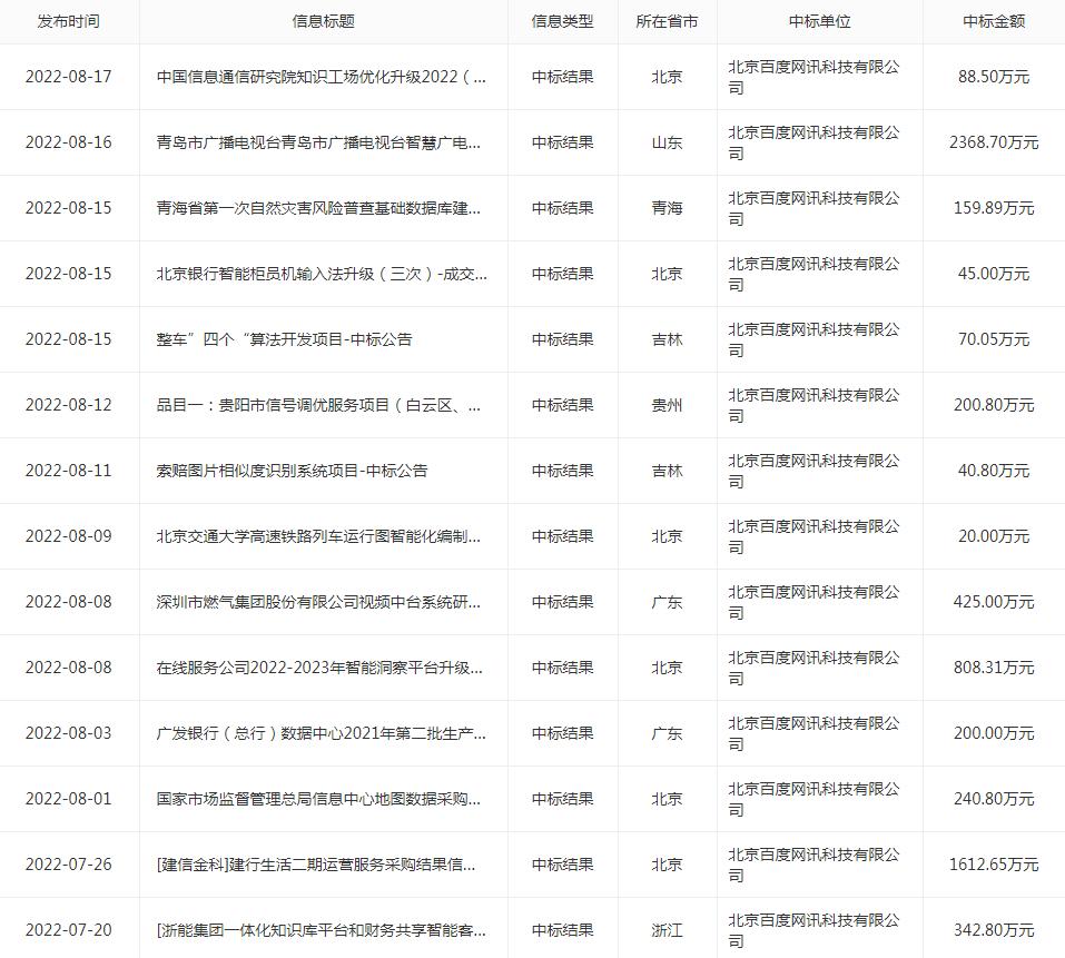 北京百度网讯科技有限公司怎样,北京百度网讯科技有限公司扣30元