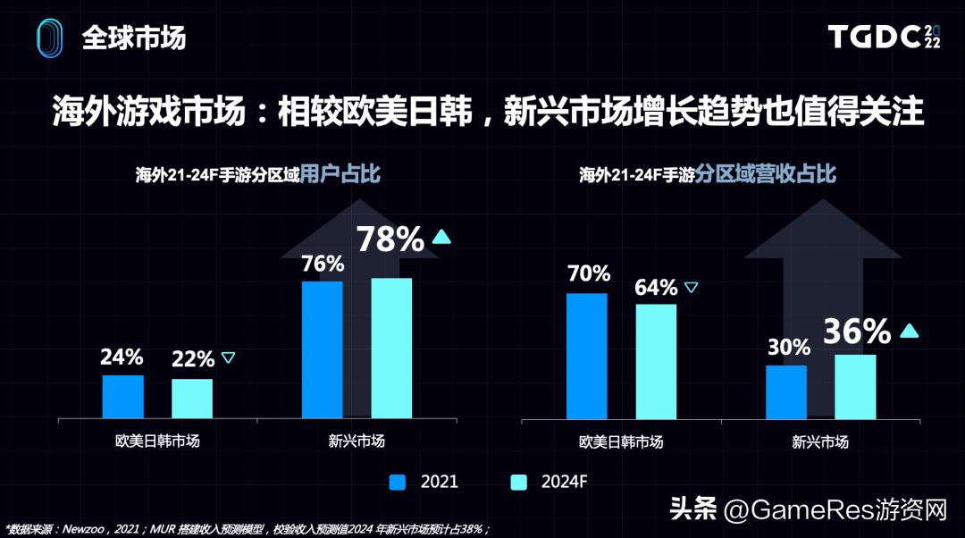 娴峰娓告垙甯傚満鏁版嵁鍒嗘瀽,娴峰娓告垙甯傚満鐨勭幇鐘朵笌鏈洪亣