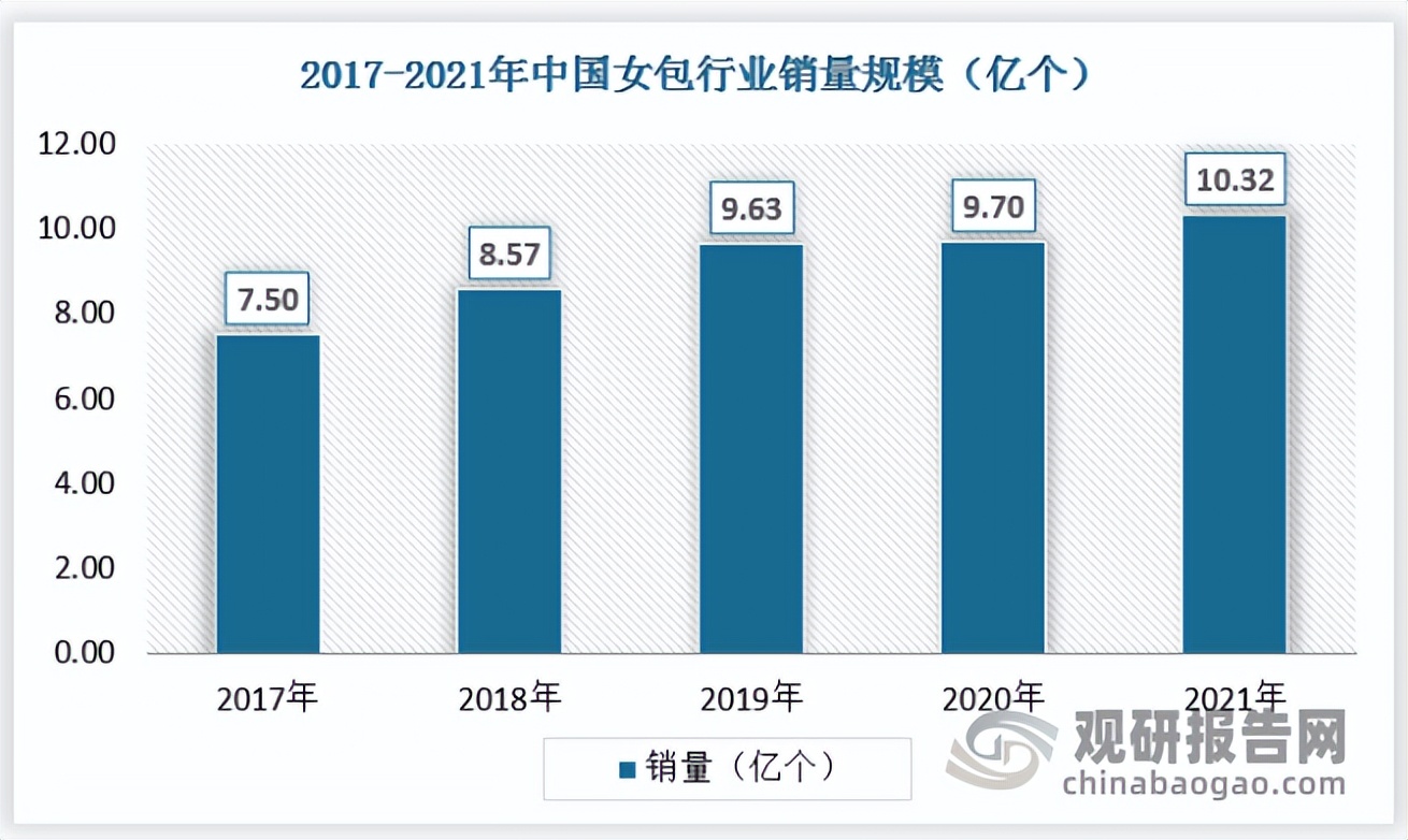 女包的市场前景,女包有好前景吗