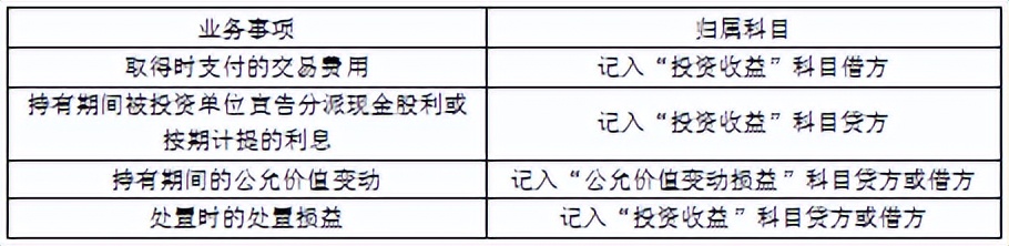 初级会计初级实务第二章资产,初级实务第三章流动资产