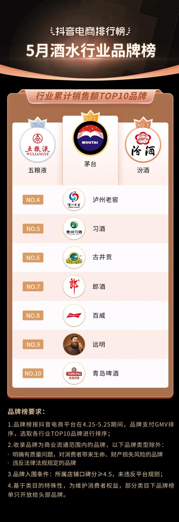 抖音电商都有哪些品类,抖音电商如何选好品类呢