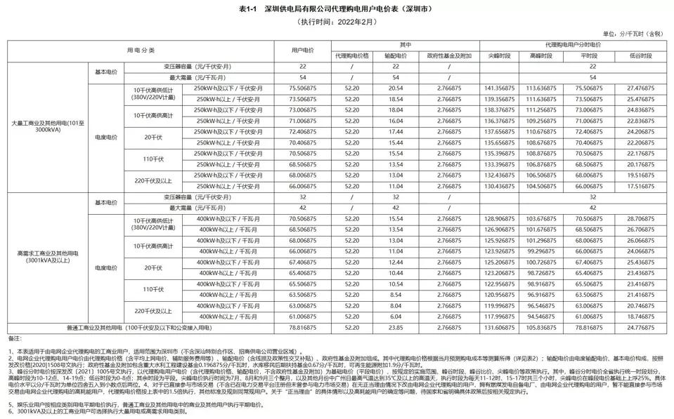 全国上网电价与销售电价一览表,全国各地电价一览表2020