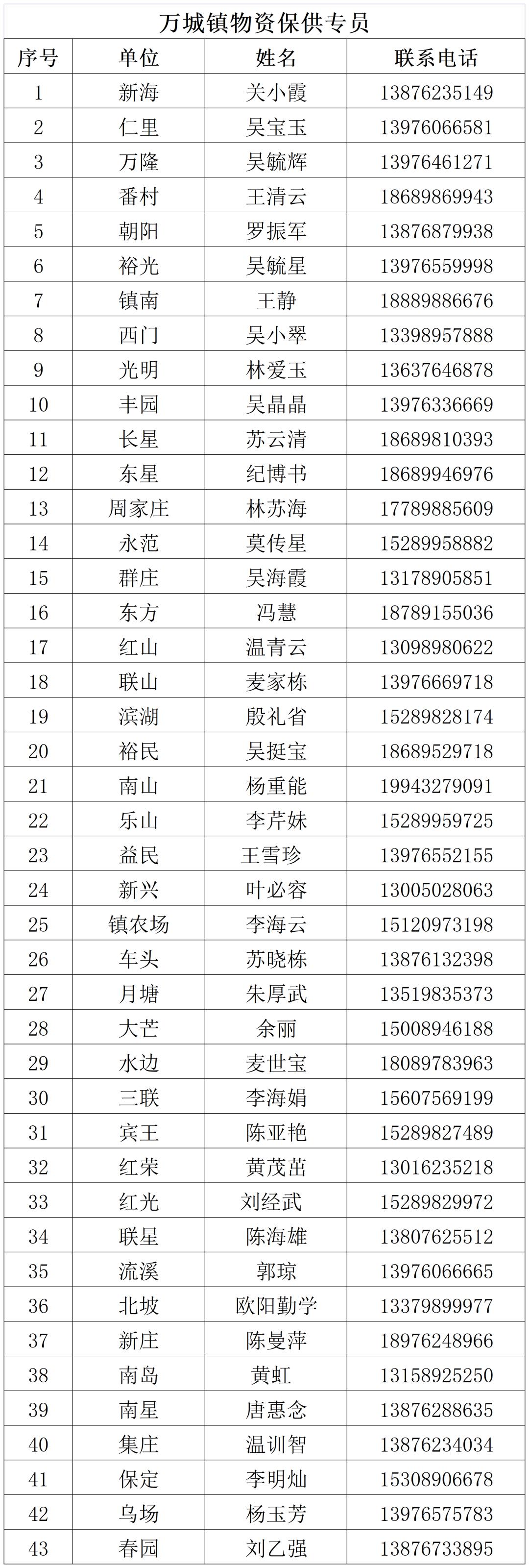 万宁市继续更新全域静态管理期间“保供”采购渠道(八)