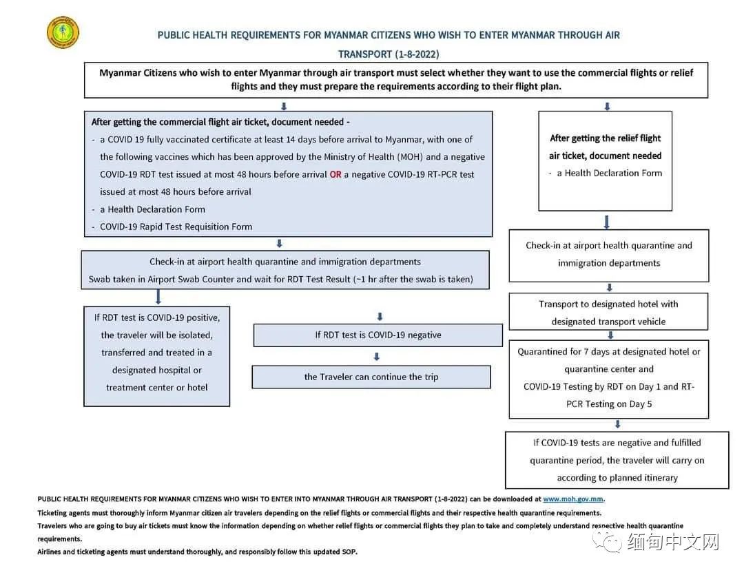 缅甸航空可以入境吗,缅甸入境最新通知国际航班