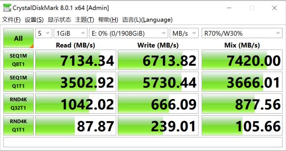 市售六款热门固态硬盘性能横评——谁才是PCIe4.0硬盘性价比之王