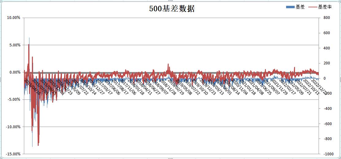 涓囦箻绉佸嫙鍩洪噾,涓囦箻鍩洪噾
