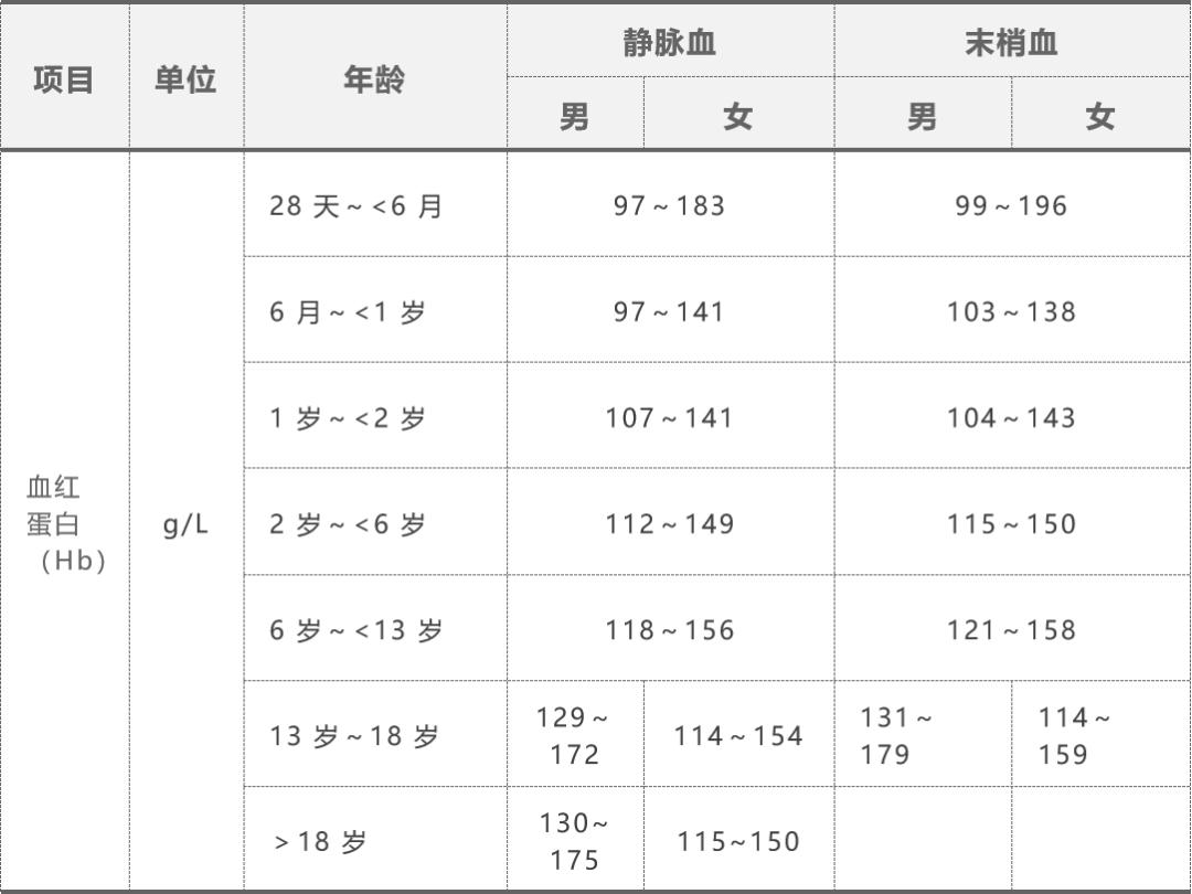 血常规1516项,血常规十五分类查什么