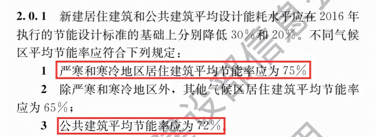 建筑节能与可再生资源通用规范,建筑节能与可利用能源通用规范