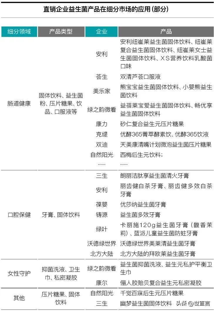 益生菌专卖店直销,热销益生菌厂家报价