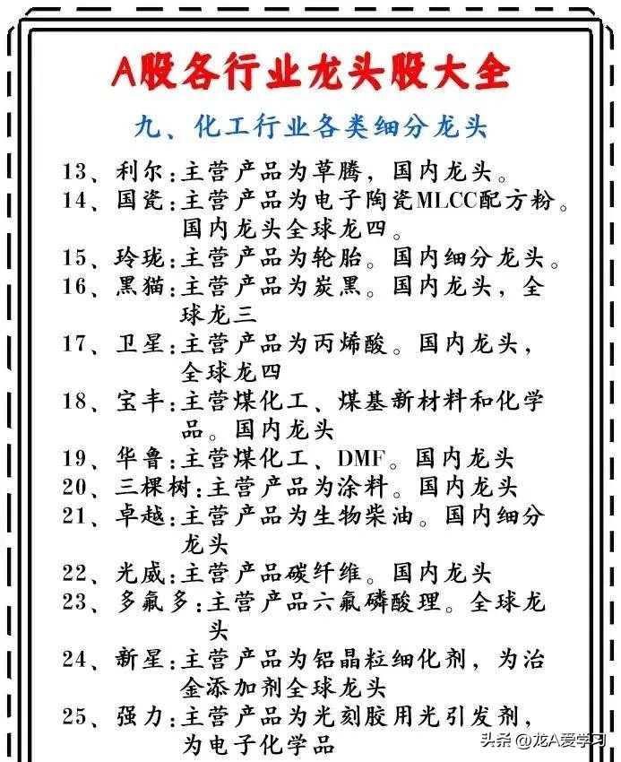 大A行业优质龙头股大汇总