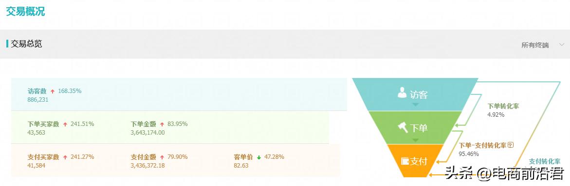 淘宝店铺运营如何快速提升流量,淘宝店铺怎么实现利润增长