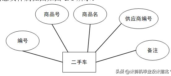 计算机毕业设计论文前端,计算机毕业设计论文java