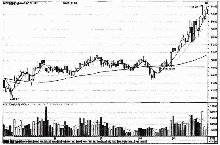 主力吸筹结束后的表现,主力吸筹分时图上成交量的变化