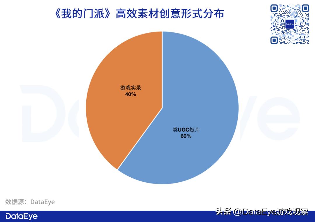 参投游戏暴跌？Q3仙侠手游战况：三七、网易、雷霆还能怎么卷？