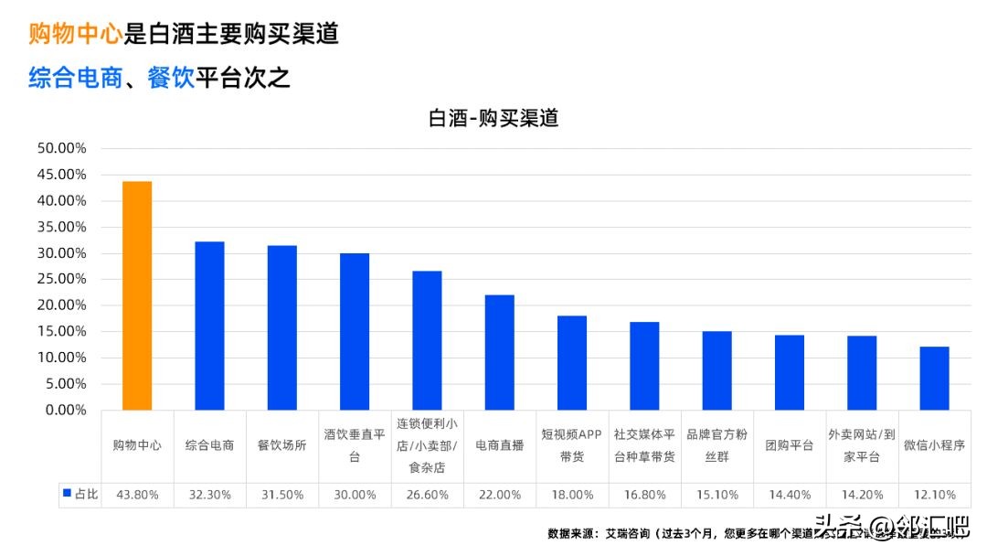 酒类实体店如何做到引流,酒水怎样做线上线下营销