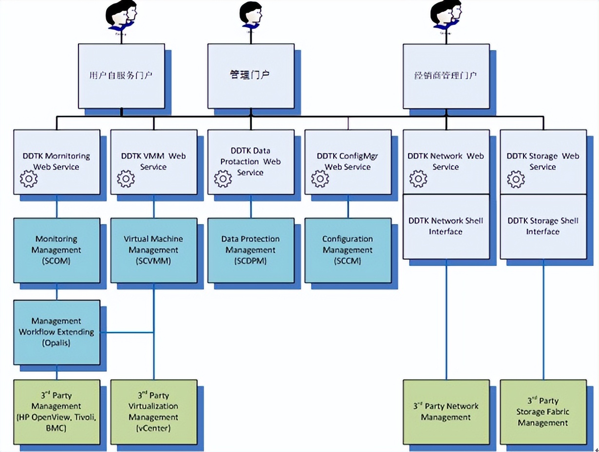 大数据环境下智慧校园信息化建设,大数据智慧校园管理平台