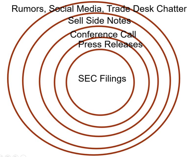 干货！如何快速有效地搜集关键性信息？