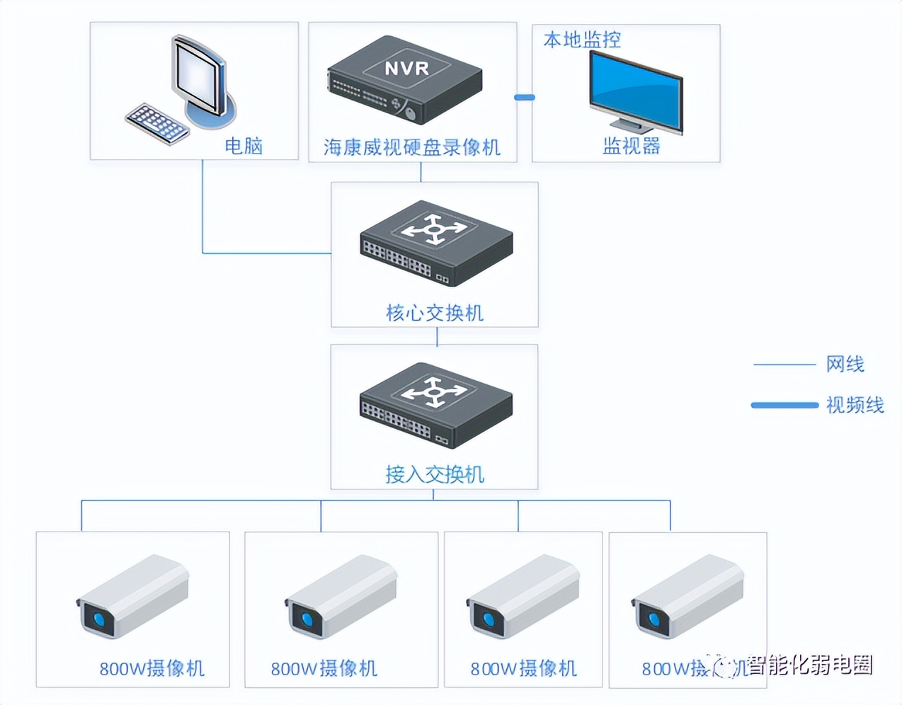 小区高空抛物监控施工方案怎么写,小区高空抛物的监控方案