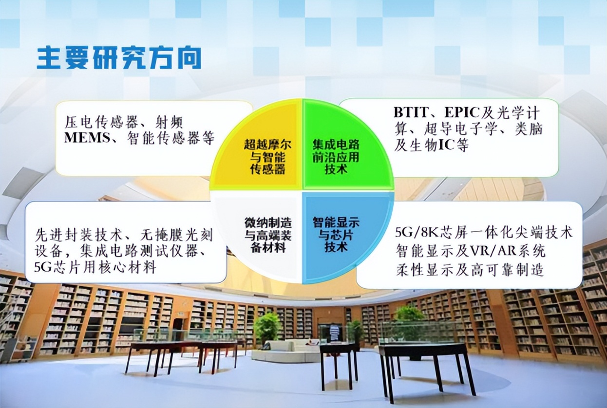 微电子专业性价比高的大学,微电子专业的大专院校