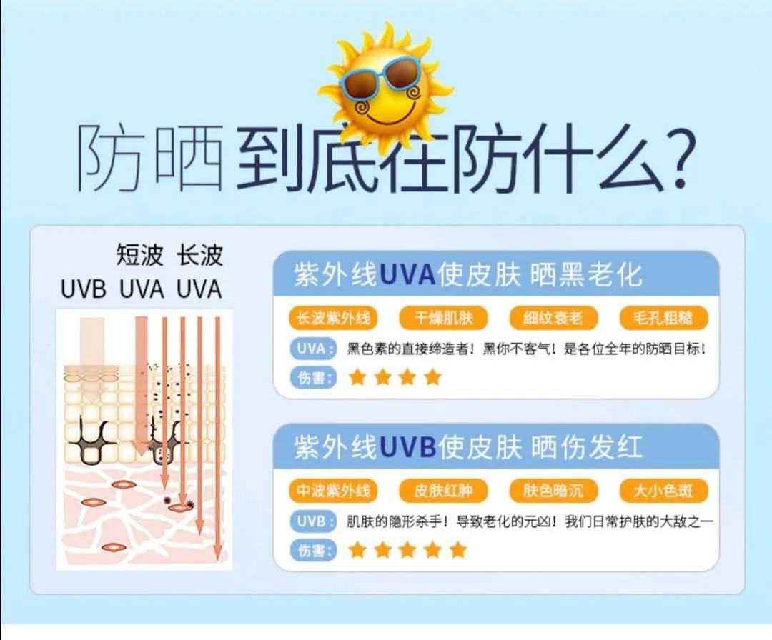 防晒霜和防晒喷雾如何选择,防晒霜和防晒喷雾怎么选择