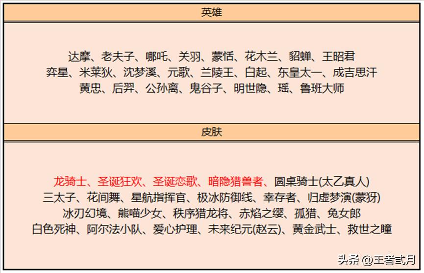 鲁班大师伴生皮会上线碎片商店吗,鲁班大师匿光启智者返场