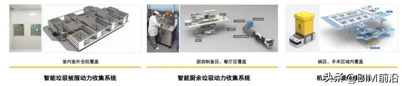 医院物流传输系统以箱子为核心,医院气动物流传输系统