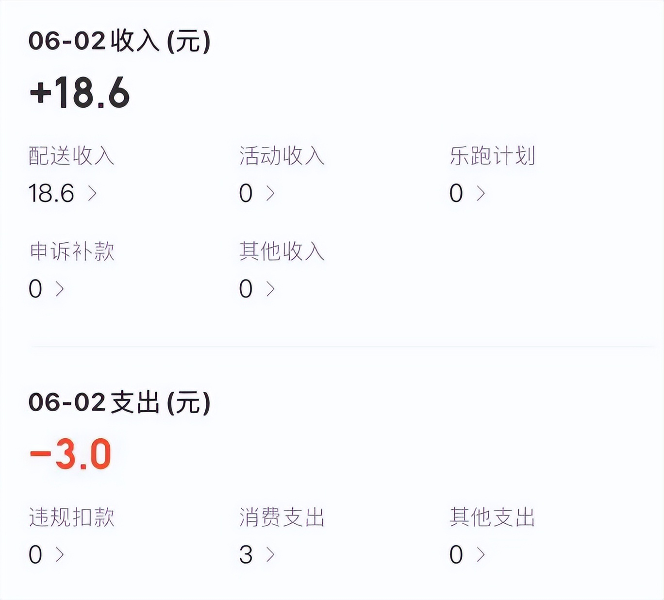 兼职可以骑共享单车送外卖吗,共享单车送外卖一天收入