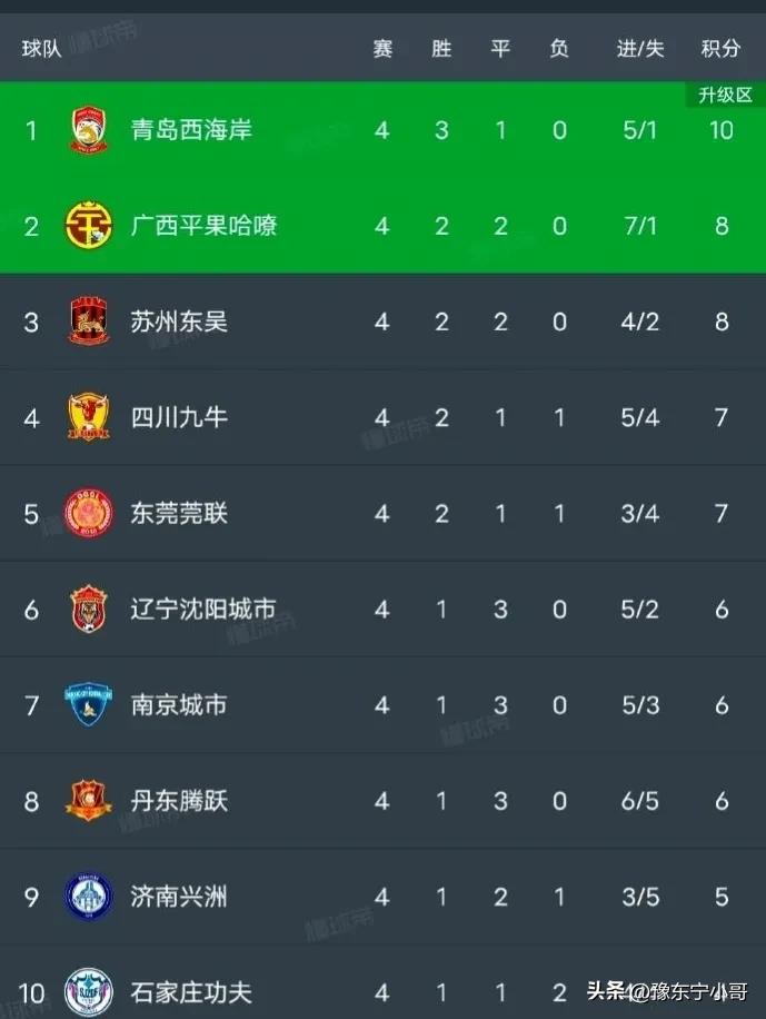 中甲最新积分榜青岛黄海梅县,中甲积分榜最新排名第26轮