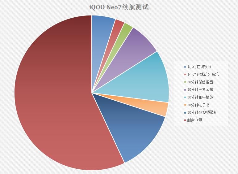 iqooneo7天玑9000测评,iqoo7亲测