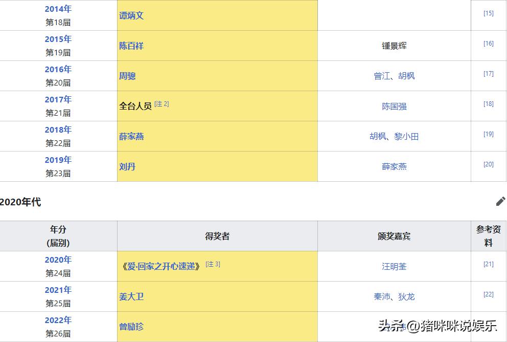 尴尬到冷场，万千光辉大奖竟然由珍姐获得，背后的原因曝光