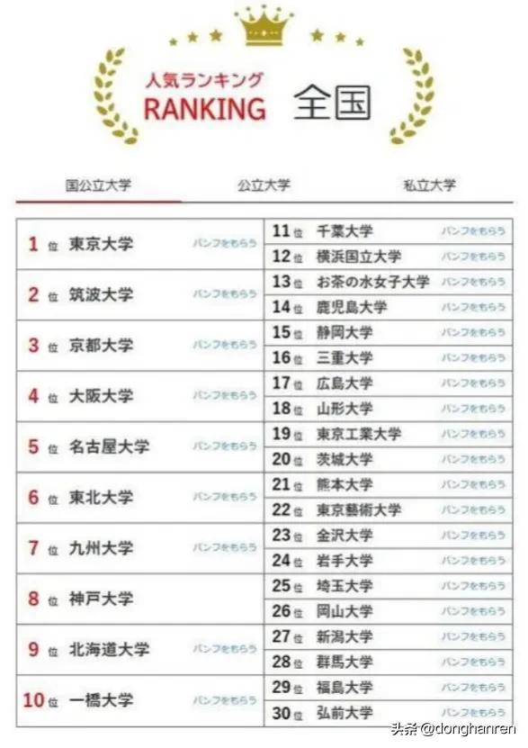 日本最好私立大学排名,日本大阪国立大学排行