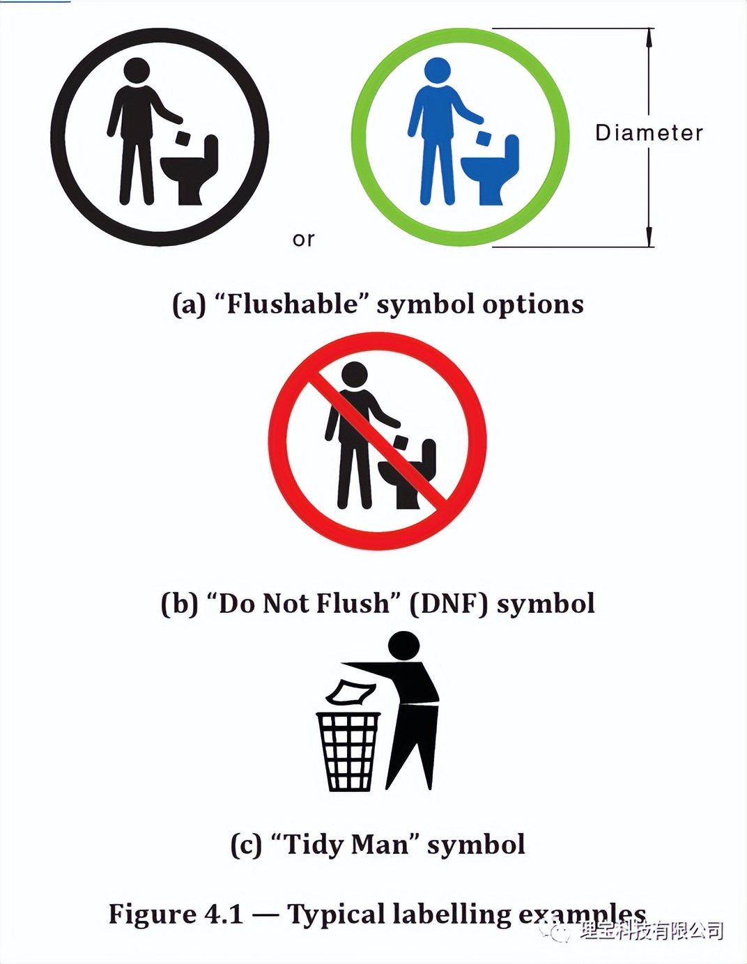应对堵塞！澳大利亚发布国家可冲洗性标准