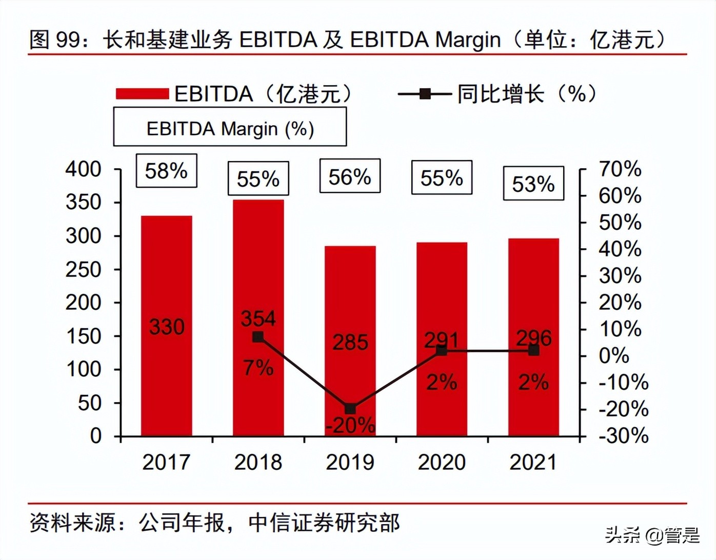 长和深度研究：穿越熊市折让明显，动荡市况防御首选（下）